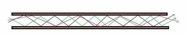 Multimode Optical fiber