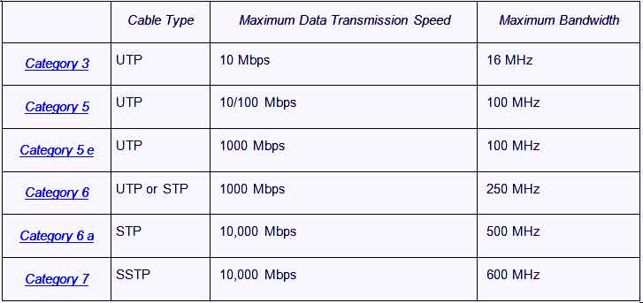 Types Of Ethernet Cable